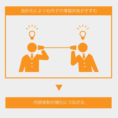 内部体制の強化