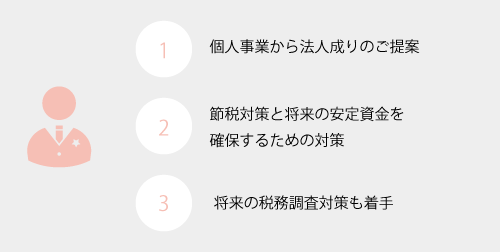 現在の顧問契約はそのままに