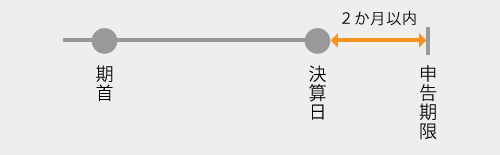 法人の決算