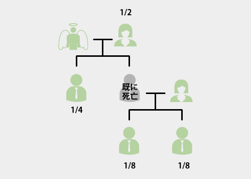 法定相続分