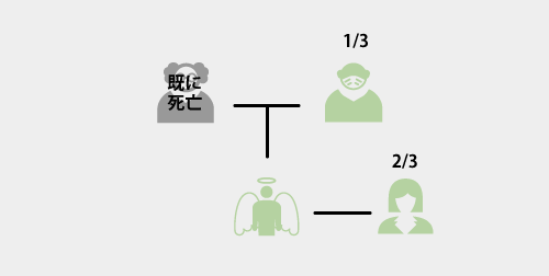 法定相続分