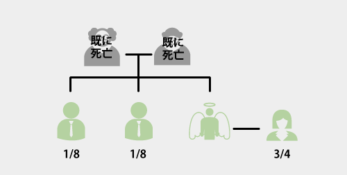 法定相続分
