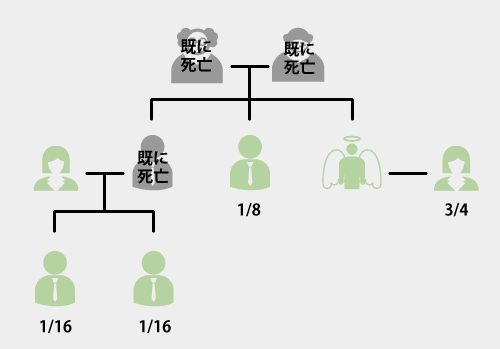 法定相続分