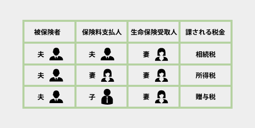みなし財産