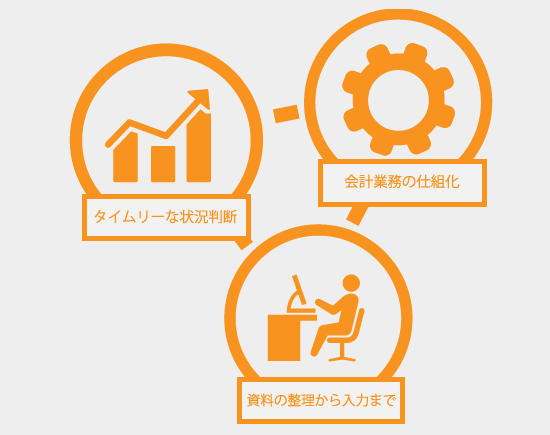 自計化とは