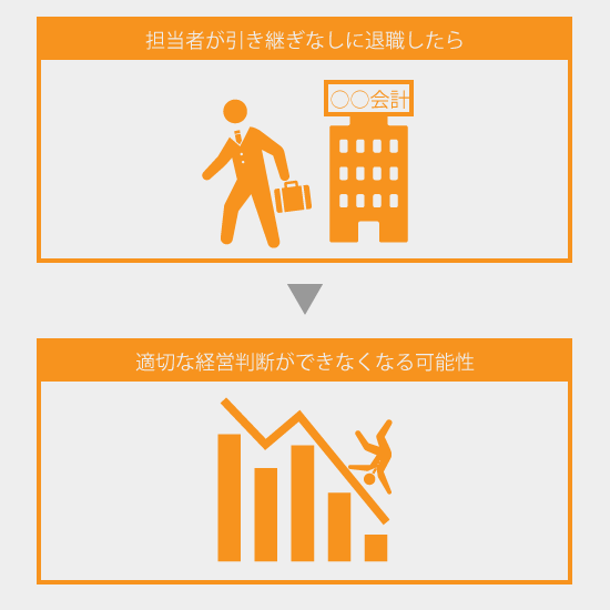 自計化