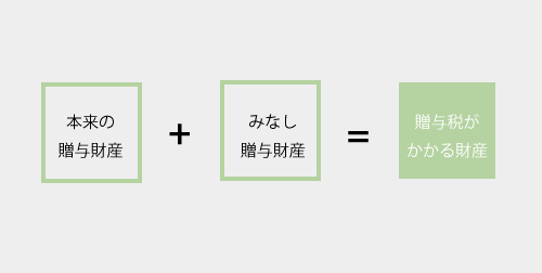 贈与税の非課税